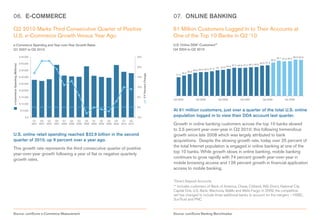 06. E-COMMERCE                                                                                                                                 07. ONLINE BANKING

Q2 2010 Marks Third Consecutive Quarter of Positive                                                                                            61 Million Customers Logged In to Their Accounts at
U.S. e-Commerce Growth Versus Year Ago                                                                                                         One of the Top 10 Banks in Q2 ‘10
e-Commerce Spending and Year-over-Year Growth Rates                                                                                            U.S. Online DDA* Customers**
Q1 2007 to Q2 2010                                                                                                                             Q4 2004 to Q2 2010

                                 $ 45,000                                                                           25%
                                                                                                                                                                                                                                                    59.1 57.9 58.4 60.9 60.6
                                                                                                                                                                                                                                             55.9
                                 $ 40,000                                                                                                                                                                                        50.9 51.4
                                                                                                                                                                                                      47.3 46.9 47.3 48.2 48.6
e-Commerce Spending (Millions)




                                                                                                                    20%                                                                     43.8 45.4
                                                                                                                                                                                    41.3 43
                                 $ 35,000                                                                                                                            38.8 39.9 40.2
                                                                                                                                                              36.5
                                                                                                                                                       34.2
                                                                                                                                                31.4




                                                                                                                          Y/Y Percent Change
                                 $ 30,000                                                                           15%

                                 $ 25,000
                                                                                                                    10%
                                 $ 20,000

                                 $ 15,000                                                                           5%
                                                                                                                                               Q4 2004                 Q4 2005            Q4 2006             Q4 2007              Q4 2008                 Q4 2009
                                 $ 10,000
                                                                                                                    0%
                                  $ 5,000                                                                                                      At 61 million customers, just over a quarter of the total U.S. online
                                      $0                                                                            -5%
                                                                                                                                               population logged in to view their DDA account last quarter.
                                             Q1   Q2   Q3   Q4   Q1   Q2   Q3   Q4   Q1   Q2   Q3   Q4   Q1   Q2
                                            2007 2007 2007 2007 2008 2008 2008 2008 2009 2009 2009 2009 2010 2010                              Growth in online banking customers across the top 10 banks slowed
                                                                                                                                               to 2.5 percent year-over-year in Q2 2010; this following tremendous
U.S. online retail spending reached $32.9 billion in the second                                                                                growth since late 2008 which was largely attributed to bank
quarter of 2010, up 9 percent over a year ago.                                                                                                 acquisitions. Despite the slowing growth rate, today over 25 percent of
This growth rate represents the third consecutive quarter of positive                                                                          the total Internet population is engaged in online banking at one of the
year-over-year growth following a year of flat or negative quarterly                                                                           top 10 banks. While growth slows in online banking, mobile banking
growth rates.                                                                                                                                  continues to grow rapidly with 74 percent growth year-over-year in
                                                                                                                                               mobile browsing access and 126 percent growth in financial application
                                                                                                                                               access to mobile banking.

                                                                                                                                               *Direct Deposit Accounts
                                                                                                                                               ** Includes customers of Bank of America, Chase, Citibank, ING Direct, National City,
                                                                                                                                               Capital One, U.S. Bank, Wachovia, WaMu and Wells Fargo. In 2009, the competitive
                                                                                                                                               set has changed to include three additional banks to account for the mergers – HSBC,
                                                                                                                                               SunTrust and PNC.


Source: comScore e-Commerce Measurement                                                                                                        Source: comScore Banking Benchmarker
 