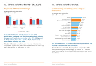 10. MOBILE INTERNET MARKET ENABLERS                                                  11. MOBILE INTERNET USAGE

Key Drivers of Mobile Internet Usage                                                 Communicating and Sharing Drives Usage of
% of Mobile Users, United States and EU5
                                                                                     Mobile Web
3 Months Ending June 2010
                                                                                     Top Genres for Mobile Browsing, EU5
                                                                                     3 Months Ending June 2010
     46.6 44.8

                                                         32.6                                                      Search                      40.7%
                                                                       30.5
                           25.6    25.6                         25.8          25.0                      Social Networking                 36.0%
                    21.6
                                                                                               Personal Email via Browser                 35.1%
                                           6.6                                                                       News                32.3%
                                                                                                                  Weather               29.8%
     Own a 3G        Own a    Have unlimited         Used browser        Used                          Sports Information              28.7%
      Device       Smartphone  data service                            application                         IM via Browser          25.1%
                                   plan
                                                                                                      Entertainment News          23.9%
                                                                                                  Work Email via Browser         20.6%
                                  United States   EU 5                                                               Maps       19.5%
                                                                                                               Tech News        19.4%
In the EU, smartphones and 3G devices are now firmly                                       Photo or Video Sharing Service       19.3%
entrenched in the market. The most important enabler, unlimited                                        General Reference        18.1%
data plans, still has limited penetration in the EU5 at 6.6 percent.                       Stock Quotes or Financial News      17.3%
In sharp contrast, more than a quarter of U.S. mobile users                                             Movie Information      15.8%
subscribed to unlimited data plans.
A third of U.S. mobile subscribers used a browser on their device,                   The mobile Internet is as much about connecting with friends and
compared to only a quarter of EU5 mobile subscribers. The rate of app                family as it is about news and information.
use is also higher in the U.S. than in the EU5.                                      Social activities, indicated by the orange bars, comprise five of the
                                                                                     top dozen most popular mobile uses of the Internet. As a category,
                                                                                     social networking has demonstrated the largest year over year growth
                                                                                     in audience.




Source: comScore MobiLens                                                            Source: comScore MobiLens
 