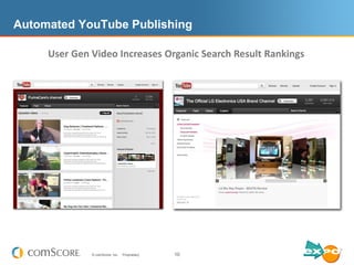 Automated YouTube Publishing
  Increase Conversions at Digital Point of Purchase
      User Gen Video Increases Organic Se...