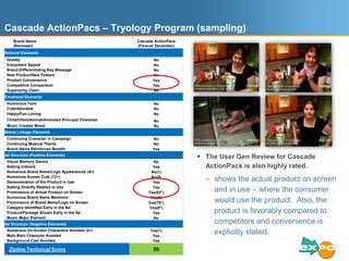 Cascade ActionPacs – Tryology Program (sampling)
    Brand Name                                                           ...