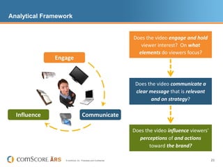 Analytical Framework


                                                                  Does the video engage and hold
  ...