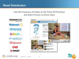 Retail Distribution
   Increase Conversions at Digital Point of Purchase
          Just the Presence of Video at the Point...
