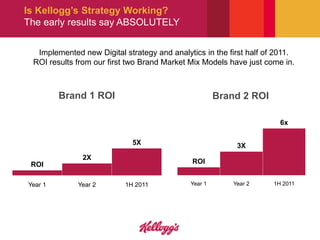 Is Kellogg’s Strategy Working?
The early results say ABSOLUTELY


  Implemented new Digital strategy and analytics in the first half of 2011.
 ROI results from our first two Brand Market Mix Models have just come in.



         Brand 1 ROI                                  Brand 2 ROI

                                                                       6x

                             5X                            3X
               2X
 ROI                                          ROI


Year 1       Year 2        1H 2011           Year 1       Year 2     1H 2011
 