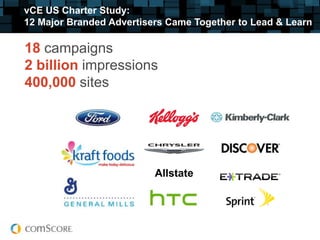 vCE US Charter Study:
12 Major Branded Advertisers Came Together to Lead & Learn

18 campaigns
2 billion impressions
400,000 sites




                          Allstate
 