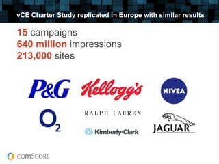 vCE Charter Study replicated in Europe with similar results

15 campaigns
640 million impressions
213,000 sites
 