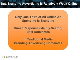 But, Branding Advertising is Relatively Weak Online



         Only One Third of All Online Ad
             Spending is Branding

        Direct Response (Mainly Search)
                 Still Dominates

              In Traditional Media
        Branding Advertising Dominates
 