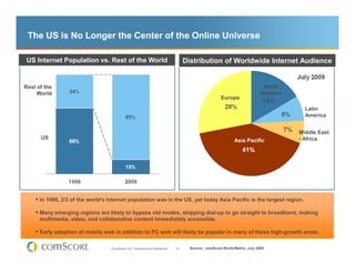 The US is No Longer the Center of the Online Universe

 US Internet Population vs. Rest of the World                                            Distribution of Worldwide Internet Audience


Rest of the                                                                                                                       North
     World                                                                                                                       America
                                                                                                           Europe

                                                                                                                                             Latin
                                                                                                                                             America


                                                                                                                                           Middle East
      US                                                                                                                                   - Africa
                                                                                                                   Asia Pacific




      In 1996, 2/3 of the world’s Internet population was in the US, yet today Asia Pacific is the largest region.

      Many emerging regions are likely to bypass old modes, skipping dial-up to go straight to broadband, making
      multimedia, video, and collaborative content immediately accessible.

      Early adoption of mobile web in addition to PC web will likely be popular in many of these high-growth areas.

                                   © comScore, Inc. Proprietary and Confidential.   10     Source: comScore World Metrix, July 2009
 