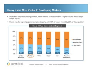 Heavy Users Most Visible In Developing Markets

 In all of the largest developing markets, heavy internet users account for a higher volume of total pages
 than in the UK

 Russia has the highest page consumption disparity, with 73% of pages viewed by 20% of the population

                                       Share of Page Views by User Segment


    100%


     80%
               57%          57%                         59%                       60%
                                                                                                     69%                 73%       Heavy Users
     60%
                                                                                                                                   Medium Users
     40%                                                                                                                           Light Users
               34%          31%                         30%                       30%
     20%                                                                                             24%
                                                                                                                         23%
                9%          11%                         11%                       10%                 7%
      0%                                                                                                                  4%
              United       Turkey                     China                       Brazil            India            Russian
             Kingdom                                                                                                Federation



                            © comScore, Inc. Proprietary and Confidential.   19       Source: comScore World Metrix, August 2009
 