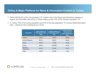 Online A Major Platform for News & Information Content in Turkey

 While half (25.4m) of the UK population 15+ visited a site in the News and Information category in
 August, the 109 million who did so in China makes up only 10% of the Chinese population 15+

 In Turkey, 76% of the online population and 27% of the total population 15+ access News/Information
 sites – almost as many individuals as in India


                                                                                                               Total Population
                                                Online Reach of                      Unique Visitors to
                                                                                                                 15+ Reach of
                      Countries                News/Information                      News/Information
                                                                                                               News/Information
                                                     Sites                                 Site
                                                                                                                     Sites
                  Turkey                                  76.0%                           15,016                      26.9%

                  United Kingdom                          68.1%                           25,387                      49.9%

                  Brazil                                  56.2%                           17,948                      12.3%

                  China                                   49.6%                           109,480                     10.2%
                  Russian
                                                          46.2%                           16,025                      13.3%
                  Federation
                  India                                   42.8%                           15,339                       1.9%




                               © comScore, Inc. Proprietary and Confidential.   26       Source: comScore World Metrix, September 2009
 