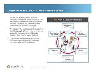 comScore Is The Leader In Online Measurement

 We are the largest provider of digital
 marketing intelligence, using a platform that                                            °
                                                                                       360°View of Consumer Behaviour
 helps our customers make better-informed
 business decisions and implement more
 effective digital business strategies                                                            Web Visiting
                                                                                                  and Viewing
 We measure the continuous online activity of
 2 million people globally who have granted
 us explicit permission to confidentially                                         Demographics                      Online
                                                                                   Life Stages                   Transactions
 measure their Internet usage patterns

 Our products and solutions provide our
 customers deep insights into consumer
 behaviour, both online and offline



                                                                                   Streaming                       Search
                                                                                     Video                        Behaviour



                                                                                                    Media
                                                                                                   Exposure




                             © comScore, Inc. Proprietary and Confidential.   4
 