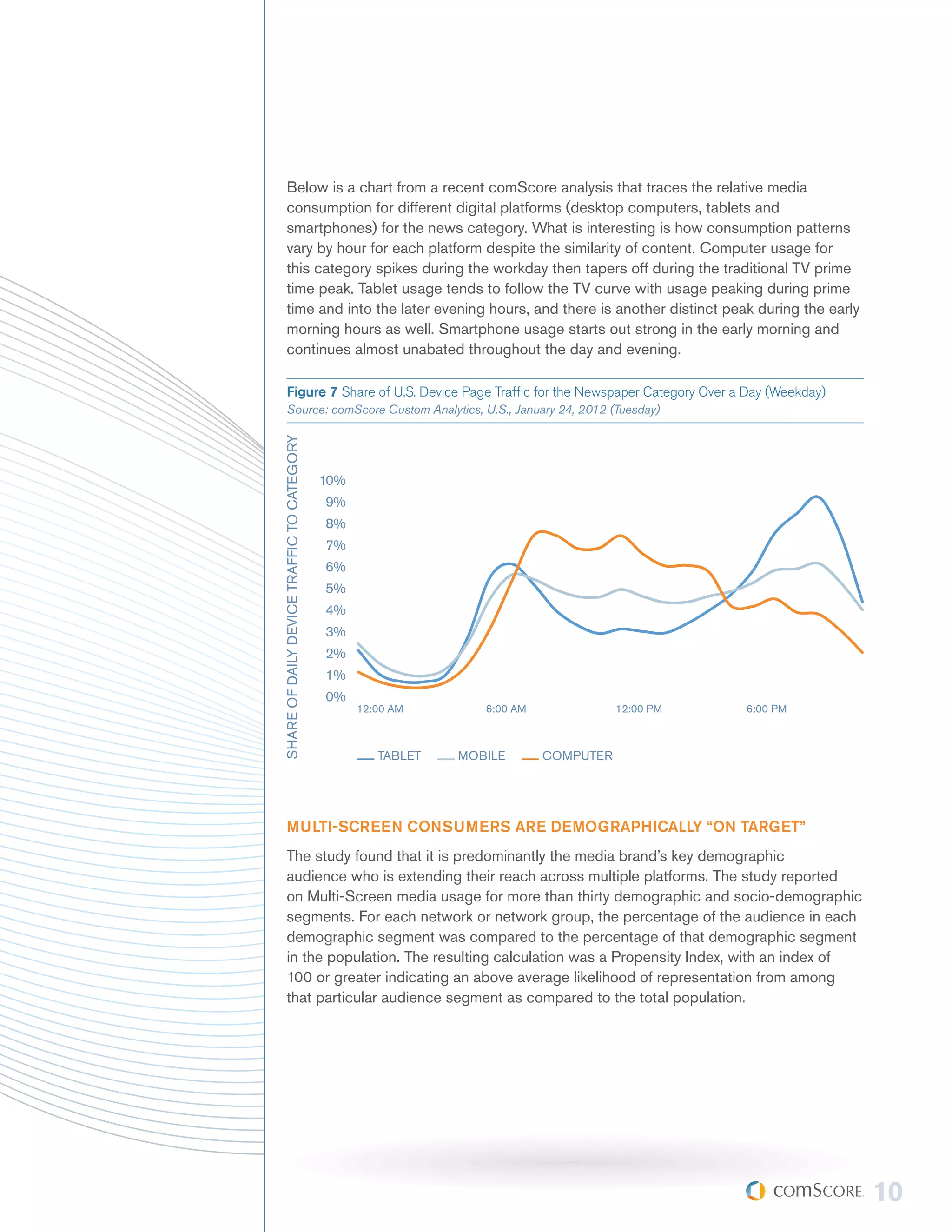 Below is a chart from a recent comScore analysis that traces the relative media
       consumption for different digital platforms (desktop computers, tablets and
       smartphones) for the news category. What is interesting is how consumption patterns
       vary by hour for each platform despite the similarity of content. Computer usage for
       this category spikes during the workday then tapers off during the traditional TV prime
       time peak. Tablet usage tends to follow the TV curve with usage peaking during prime
       time and into the later evening hours, and there is another distinct peak during the early
       morning hours as well. Smartphone usage starts out strong in the early morning and
       continues almost unabated throughout the day and evening.

       Figure 7 Share of U.S. Device Page Traffic for the Newspaper Category Over a Day (Weekday)
       Source: comScore Custom Analytics, U.S., January 24, 2012 (Tuesday)
SHARE OF DAILY DEVICE TRAFFIC TO CATEGORY




                                            10%
                                            9%
                                            8%
                                            7%
                                            6%
                                            5%
                                            4%
                                            3%
                                            2%
                                            1%
                                            0%
                                                  12:00 AM       6:00 AM              12:00 PM   6:00 PM



                                                     TABLET   MOBILE       COMPUTER




        MULTI-SCREEN CONSUMERS ARE DEMOGRAPHICALLY “ON TARGET”
       The study found that it is predominantly the media brand’s key demographic
       audience who is extending their reach across multiple platforms. The study reported
       on Multi-Screen media usage for more than thirty demographic and socio-demographic
       segments. For each network or network group, the percentage of the audience in each
       demographic segment was compared to the percentage of that demographic segment
       in the population. The resulting calculation was a Propensity Index, with an index of
       100 or greater indicating an above average likelihood of representation from among
       that particular audience segment as compared to the total population.




                                                                                                           10
 