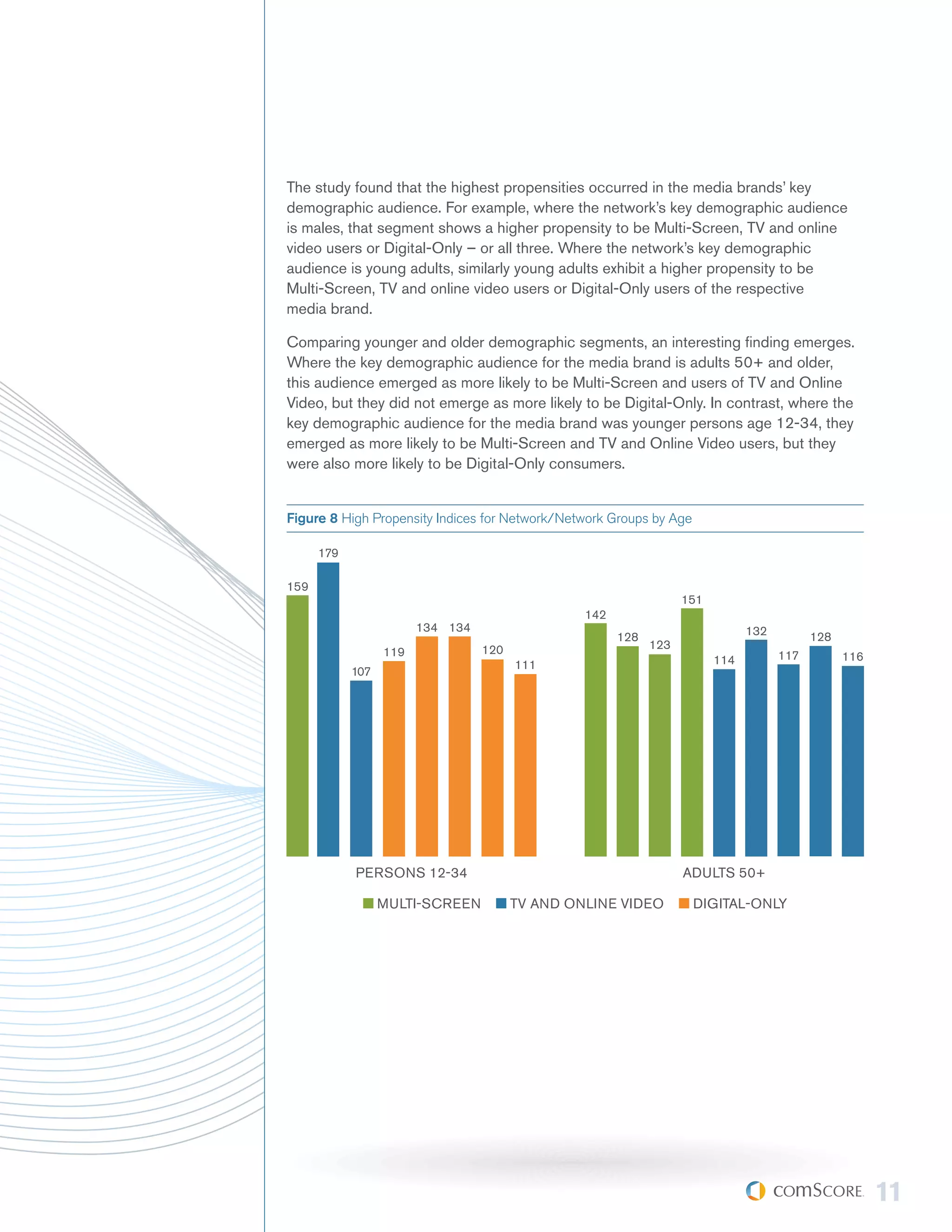 The study found that the highest propensities occurred in the media brands’ key
demographic audience. For example, where the network’s key demographic audience
is males, that segment shows a higher propensity to be Multi-Screen, TV and online
video users or Digital-Only – or all three. Where the network’s key demographic
audience is young adults, similarly young adults exhibit a higher propensity to be
Multi-Screen, TV and online video users or Digital-Only users of the respective
media brand.

Comparing younger and older demographic segments, an interesting finding emerges.
Where the key demographic audience for the media brand is adults 50+ and older,
this audience emerged as more likely to be Multi-Screen and users of TV and Online
Video, but they did not emerge as more likely to be Digital-Only. In contrast, where the
key demographic audience for the media brand was younger persons age 12-34, they
emerged as more likely to be Multi-Screen and TV and Online Video users, but they
were also more likely to be Digital-Only consumers.


Figure 8 High Propensity Indices for Network/Network Groups by Age

      179

159
                                                                   151
                                                 142
                        134 134                                                132
                                                       128                                 128
                                  120                        123
                  119                                                                117         116
                                        111                              114
            107




            PERSONS 12-34                                          ADULTS 50+

                  MULTI-SCREEN          TV AND ONLINE VIDEO          DIGITAL-ONLY




                                                                                                       11
 