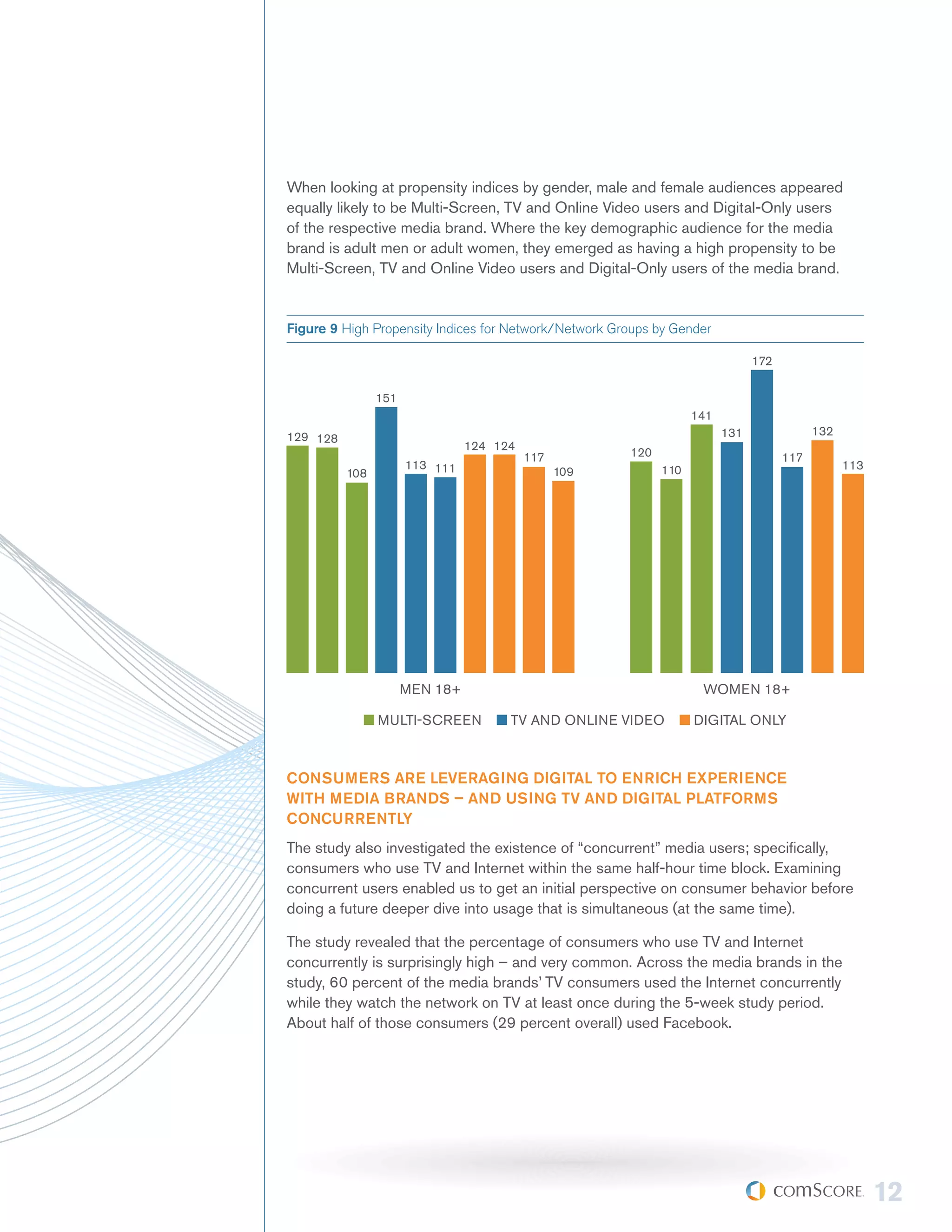 When looking at propensity indices by gender, male and female audiences appeared
equally likely to be Multi-Screen, TV and Online Video users and Digital-Only users
of the respective media brand. Where the key demographic audience for the media
brand is adult men or adult women, they emerged as having a high propensity to be
Multi-Screen, TV and Online Video users and Digital-Only users of the media brand.


Figure 9 High Propensity Indices for Network/Network Groups by Gender

                                                                               172

                151
                                                                   141
129 128                                                                  131               132
                                124 124
                                          117          120                           117
                      113 111                                110                                 113
          108                                   109




                      MEN 18+                                       WOMEN 18+

                MULTI-SCREEN          TV AND ONLINE VIDEO          DIGITAL ONLY



CONSUMERS ARE LEVERAGING DIGITAL TO ENRICH EXPERIENCE
WITH MEDIA BRANDS – AND USING TV AND DIGITAL PLATFORMS
CONCURRENTLY
The study also investigated the existence of “concurrent” media users; specifically,
consumers who use TV and Internet within the same half-hour time block. Examining
concurrent users enabled us to get an initial perspective on consumer behavior before
doing a future deeper dive into usage that is simultaneous (at the same time).

The study revealed that the percentage of consumers who use TV and Internet
concurrently is surprisingly high – and very common. Across the media brands in the
study, 60 percent of the media brands’ TV consumers used the Internet concurrently
while they watch the network on TV at least once during the 5-week study period.
About half of those consumers (29 percent overall) used Facebook.




                                                                                                       12
 
