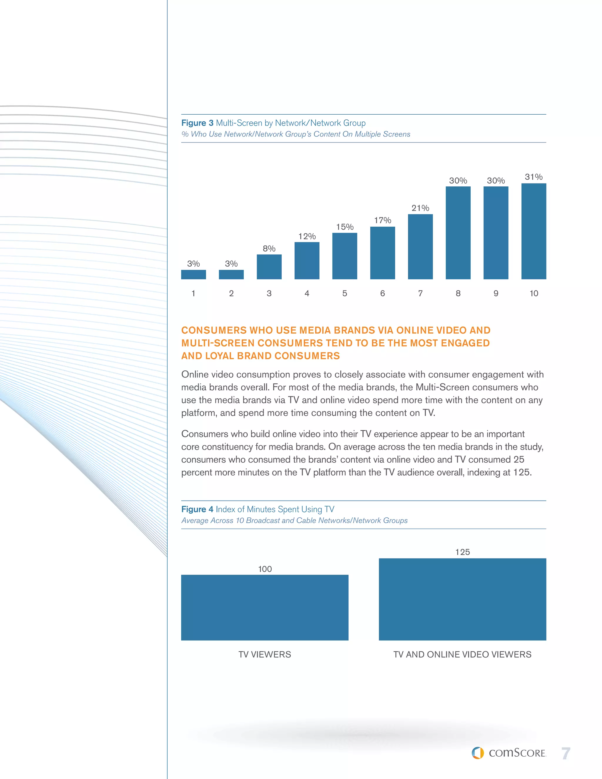 Figure 3 Multi-Screen by Network/Network Group
% Who Use Network/Network Group’s Content On Multiple Screens




                                                                      30%   30%    31%


                                                                21%
                                                   17%
                                           15%
                               12%
                     8%
 3%        3%


  1         2          3         4          5        6           7     8     9      10



CONSUMERS WHO USE MEDIA BRANDS VIA ONLINE VIDEO AND
MULTI-SCREEN CONSUMERS TEND TO BE THE MOST ENGAGED
AND LOYAL BRAND CONSUMERS
Online video consumption proves to closely associate with consumer engagement with
media brands overall. For most of the media brands, the Multi-Screen consumers who
use the media brands via TV and online video spend more time with the content on any
platform, and spend more time consuming the content on TV.

Consumers who build online video into their TV experience appear to be an important
core constituency for media brands. On average across the ten media brands in the study,
consumers who consumed the brands’ content via online video and TV consumed 25
percent more minutes on the TV platform than the TV audience overall, indexing at 125.


Figure 4 Index of Minutes Spent Using TV
Average Across 10 Broadcast and Cable Networks/Network Groups



                                                                      125
                    100




                TV VIEWERS                               TV AND ONLINE VIDEO VIEWERS




                                                                                           7
 