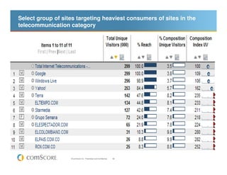 Select group of sites targeting heaviest consumers of sites in the
telecommunication category




                   © com...