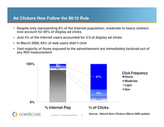 Ad Clickers Now Follow the 90/10 Rule

• Despite only representing 8% of the Internet population, moderate to heavy clicke...