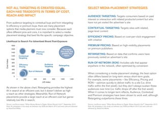 noT aLL TargETIng Is CrEaTEd EQuaL.                                                                  sELECT mEdIa-pLaCEmEnT sTraTEgIEs
 EaCh has TradEoFFs In TErms oF CosT,
 rEaCh and ImpaCT                                                                                     audIEnCE TargETIng: Targets consumers based on past
                                                                                                      interest or interaction with related products/content but who
 From audience targeting to contextual buys and from retargeting                                      have not yet visited the advertiser’s site
 to efficiency or premium buys, there are many placement
 options that media planners must now consider. because each                                          ConTExTuaL TargETIng: Targets sites with related,
 offers different pros and cons, it is important to select a media-                                   page-level content
 placement strategy that best fits the specific campaign objective.
                                                                                                      EFFICIEnCy prICIng: based on cost-per-click engagement
                                                                                                      with creative
 Likelihood to Search For Advertised Brand Post-Exposure
             1800                                                                                     prEmIum prICIng: based on high-visibility placements
             1600                                                             The larger              on premium publishers
             1400                           premium                         the circle, the
                                            pricing                          greater the              rETargETIng: based on data that confirms users have
             1200       Contextual                                              reach.
                        Targeting                                                                     previously visited an advertiser’s site
             1000
Cost Index




             800                                                                                      run-oF-nETworK (ron): includes ads that appear
                        Efficiency                     audience
             600        pricing                        Targeting         retargeting                  anywhere in the network, often optimized by conversion
             400
                                     run-of-network
             200                                                                                      When considering a media-placement strategy, the best option
               0                                                                                      often differs based on long-term versus short-term goals.
                    0        200          400         600       800        1000         1200          For example, some placements – like efficiency, pricing and
                                                  Lift Index                                          ron – optimize quickly to deliver traffic to a site (i.e. drive
                                                                                                      traffic within the first week), but they don’t always sustain these
 as shown in the above chart, retargeting provides the highest
                                                                                                      audiences over time (i.e. traffic drops off after the first week).
 lift in search at an efficient cost, but it doesn’t deliver as high
                                                                                                      When it comes to longer-term effects, audience, Contextual
 a reach as other strategies. Meanwhile, run-of-network
                                                                                                      and premium strategies have been shown to work well, although
 placements provide a large reach at an efficient cost but garner
                                                                                                      retargeting outperforms these three.
 relatively low lifts in search.
 source: comscore report, “When Money Moves to digital, Where should it go?”, september 2010          source: comscore report, “When Money Moves to digital, Where should it go?”, september 2010
 note: all campaigns in this study ran between July 2009 and March 2010 and were sold and delivered   note: all campaigns in this study ran between July 2009 and March 2010 and were sold and
 by ValueClick Media.                                                                                 delivered by ValueClick Media.
 