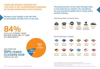 ThErE arE sEVEraL rEasons why
‘ThE CLICK’ Is noT an approprIaTE mEasurE                              This phenomenon of low click-through rates
oF onLInE adVErTIsIng EFFECTIVEnEss                                    is not observed in isolation. It’s something
                                                                       we see around the globe and in nearly every
                                                                       vertical industry.
perhaps most notably is the fact that
so few people actually click on any ads.                               Click-Through rates* by Vertical Industry




84%
                                                                       0.06%             0.07%            0.08%             0.09%            0.10%            0.15%
                                                                        Financial        Telecom            Travel        Cpg/retail/     Tech/media/           auto
                                                                        services                                           wellness       Entertainment


oF aLL u.s. InTErnET usErs
do noT CLICK on any ads
In a gIVEn monTh                                                       Click-Through rates** by region




                                                             84%        0.05%
                                                                         Finland
                                                                                         0.07%
                                                                                         australia
                                                                                                           0.07%
                                                                                                              uK
                                                                                                                            0.08%
                                                                                                                             sweden
                                                                                                                                              0.09%
                                                                                                                                               Canada
                                                                                                                                                               0.10%
                                                                                                                                                                  usa
                                                              non-
                                                            CLICKErs
and ThErE arE
                                                   16%
50% FEwEr                                        CLICKErs
                                                                        0.11%            0.12%             0.14%            0.17%             0.19%            0.30%
CLICKErs now                                                            germany         switzerland      netherlands         greece          singapore          malaysia

Than In JuLy 2007.


                                                                       source: doubleClick for advertisers, January to december 2009
                                                                       *Click-through rates on individual ad campaigns by industry vertical for doubleClick
                                                                       rich-media formats only; U.s. advertisers.
source: comscore Custom analysis, March 2009 & July 2007               **Click-through rates across static image, flash & rich media formats; a cross-section of regions.
 