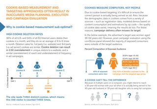CooKIE-BasEd mEasurEmEnT and                                                           CooKIEs mEasurE CompuTErs, noT pEopLE
TargETIng approaChEs oFTEn rEsuLT In                                                   due to cookie-based targeting, it’s difficult to ensure the
InaCCuraTE mEdIa pLannIng, ExECuTIon                                                   correct person is actually being served an ad. also, because
and CampaIgn EVaLuaTIon                                                                the demographic data in cookies comes from a variety of
                                                                                       sources – such as registration data, modeled demos based on
                                                                                       content consumption and estimations by zip code – the quality
why is cookie-based measurement sub-optimal?                                           of cookie data varies, meaning the results do too. For these
                                                                                       reasons, campaign delivery often misses its target.
hIgh CooKIE dELETIon raTEs                                                             in the below example, the advertiser’s target was women aged
30% of all U.s. and 24% of all eU internet users delete their                          35-54 years old. however, post-campaign evaluation using the
cookies in a month, and they do so an average of 4 to 6 times                          comscore panel showed the majority of exposed consumers
a month. deletion rates for 1st party (i.e. website) and 3rd party                     were outside of the target audience.
(i.e. ad server) cookies are similar. Cookie deletion can result
                                                                                       percent Composition of Exposed audience
in 2.5x overstatement in unique visitors to a website, and a
similar overstatement of reach and understatement of frequency
in ad campaigns.                                                                                                                      20.6% (age 15-24)
                                                                                                                                      22.4% (age 25-34)
                                                                                                       40%               60%
                                                                                                                                      25.3% (age 35-44)
                                                                                                                                      17.3% (age 45-54)
                                                                                                                                      14.4% (age 55+)
a one-week snapshot




                              cookie a         cookie B             cookie C                    40% of exposed             only 43% of females exposed to the
                                                                                           consumers were men              campaign met the targeted age group


                      day 1                                                    day 7
                                                                                       a CooKIE Can’T TELL ThE dIFFErEnCE
                                                                                       because of multiple users on a computer, you might intend to reach
                                         cookie           cookie                       a 35-year-old woman with your ad when it is actually being served to her
                                         deleted          deleted                      45-year-old husband or 18-year-old daughter who is using her computer.


The site reads ThrEE distinct cookies, which means
this onE visitor is counted ThrEE times.
                                                                                                               ?                           ?
source: comscore Custom analysis, april 2010                                           source: comscore Custom analysis, april 2010
 