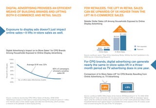 dIgITaL adVErTIsIng proVIdEs an EFFICIEnT                                                      For rETaILErs, ThE LIFT In rETaIL saLEs
   mEans oF BuILdIng Brands and LIFTIng                                                           Can BE upwards oF 5x hIghEr Than ThE
   BoTh E-CommErCE and rETaIL saLEs                                                               LIFT In E-CommErCE saLEs
                                                                                                  retailer dollar sales Lift among households Exposed to online
                                                                                                  display advertising

                                                                                                                                                    Lift:
   Exposure to display ads doesn’t just impact                                                                                                      17%
   online sales—it lifts in-store sales as well.                                                                                                       $11,550
                                                                                                                                              $9,905


                                                                                                                           Lift:
                                                                                                                           27%
                                                                                                                                                                                 non-exposed
                                                                                                                      $994     $1,263
                                                                                                                                                                                 exposed
   digital advertising’s Impact on In-store sales* for Cpg Brands
                                                                                                                        online sales            in-store sales
   among households Exposed to online display advertising
                                                                                                  source: comscore report, “how online advertising Works: Whither the Click” (published in the
                                                                                                  2009 Journal of advertising research)
                          100%

                          80%
                                                                                                  For Cpg brands, digital advertising can generate
                                              average $ lift was 22%                              nearly the same in-store sales lift in a three-
percent lift in $ sales




                          60%
                                                                              82% of campaigns    month period as TV advertising does in one year.
                          40%                                                 showed a positive
                                                                                  sales lift
                          20%                                                                     Comparison of In-store sales Lift* for Cpg Brands resulting from
                                                                                                  online advertising vs. TV advertising
                           0%
                                 no. of offline sales effectiveness studies
                          -20%


                                                                                                                             +8%                              +9%


                                                                                                  source: comscore adeffx offline sales Lift for internet; iri behaviorscan® for TV, 2000-2009
   source: comscore-dunnhumby Cpg offline sales Lift studies, 2008-2009                           *behaviorscan® tests conducted over one-year period and reflect Cpg ad campaigns’ typical
   *advertising’s impact on retail sales is measured by linking the comscore panel of 1 million   reach, while the comscore studies were conducted over a three-month period and reflect a 40%
   U.s. internet users to their retailer loyalty card data from dunnhumby, which provides         household internet reach against target. it is possible that some wearout of the TV creative could
   a measure of the panelists’ in-store buying activity.                                          have occurred during the one year of the TV campaigns.
 