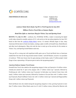FOR IMMEDIATE RELEASE                                           Contact: Stephanie Flosi
                                                                         comScore, Inc.
                                                                         (312) 777-8801
                                                                         press@comscore.com


             comScore Media Metrix Ranks Top 50 U.S. Web Properties for June 2012

                          Millions Flock to Travel Sites as Summer Begins

           Retail Sites Spike as Americans Shop for Tickets, Toys and Sporting Goods

RESTON, VA, July 23, 2012 – comScore, Inc. (NASDAQ: SCOR), a leader in measuring the digital
world, today released its monthly analysis of U.S. web activity at the top online properties for June 2012
based on data from the comScore Media Metrix service. As summer officially began in June, many
Americans felt the desire to book travel plans, creating a spike in traffic at Ground/Cruise, Hotels/Resorts
and other travel subcategories. Many also took the time to stock up on fun activities for the summer at
Tickets, Toys, and Sporting Goods/Outdoor retail sites.


“June got off to a strong start with significant traffic gains seen at Travel and Retail sites as Americans
readied their free time for the long-awaited summer months,” said Jeff Hackett, executive vice president
of comScore. “With more leisure time for game playing on their hands, nearly 15 million people visited
Zynga in June, representing a 103-percent gain to rank as the top-gaining property.”


American Embrace Summer Travel Season
Ground/Cruise Travel sites ranked as the top-gaining category in June, up 9 percent to 14 million visitors.
Amtrak.com earned the #1 spot in the category with 2.7 million visitors (up 7 percent), followed by
FirstGroup plc with 2 million visitors (up 22 percent). In third place was Carnival Cruise Lines with
nearly 2 million visitors (up 6 percent), followed by Vacations to Go.com Sites with 1.2 million visitors
(up 28 percent), Royal Caribbean Cruises Ltd. with 1.2 million visitors (up 7 percent) and Stagecoachbus
Group with 1 million visitors (up 30 percent).


Hotel and Resort sites also ranked among the top-gaining categories in June, growing 8 percent to more
than 37 million visitors. Hilton Hotels came in at #1 with 5.5 million visitors, followed by Marriott with
 