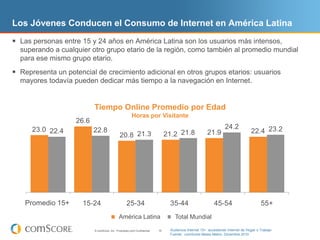 Los Jóvenes Conducen el Consumo de Internet en América Latina
 Las personas entre 15 y 24 años en América Latina son los ...