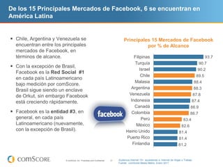 De los 15 Principales Mercados de Facebook, 6 se encuentran en
América Latina


 Chile, Argentina y Venezuela se         ...
