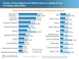 Visitas a Subcategorías de Retail están por debajo de los
  Promedios Mundiales

               Alcance América Latina vs ...