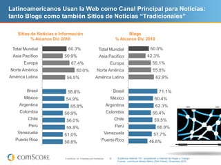 Latinoamericanos Usan la Web como Canal Principal para Noticias:
tanto Blogs como también Sitios de Noticias “Tradicionale...