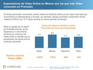 Espectadores de Video Online en México son los que más Video
consumen en Promedio

El tiempo promedio consumido viendo vid...