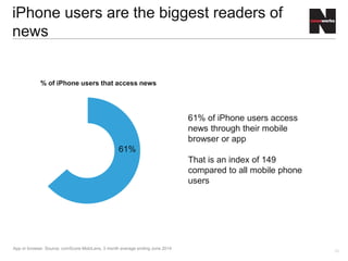10
48%
52%
Mobile Platforms* Total Audience
For the UK’s top 100 digital
media properties, almost half
the audience only visits via
mobile platforms.
Digital companies who do not
optimise their experience for
mobile, could potentially be
turning away half their
audience
Average mobile only audience for top 100 digital
properties
Market share of digital platforms vol(%)
Source: comScore Global Mobile Report, July 2015
 