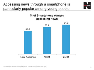 11
According to data captured by TouchPoints, UK adults
use their smartphones an average of:
Source: IPA TouchPoints5 survey
124 minutes
a day
Smartphone use takes up a significant amount
of time
 