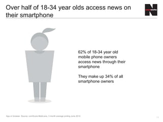 13
25 million of smartphone
users access newsbrands
Source: comScore Mobile Metrix Aug 2015
Newsbrands refer to: Mailonline, The Guardian, Telegraph Media Group, The Sun Online, Independent.co.uk, Mirror Online, Metro.co.uk, Standard.co,uk
Times Online, Express.co.uk, Dailystar.co.uk, Financial Times Group
% of people accessing newsbrands on
smartphones
85%
Newsbrands reach 85% of total smartphone
audience
 