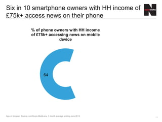 14
23.9m 25.0m
BBC Newsbrands
81% 85%
Source: comScore Mobile Metrix Aug 2015
Newsbrands refer to: Mailonline, The Guardian, Telegraph Media Group, The Sun Online, Independent.co.uk, Mirror Online, Metro.co.uk, Standard.co,uk
Times Online, Express.co.uk, Dailystar.co.uk, Financial Times Group
Newsbrands on smartphones reach more than
the BBC
 
