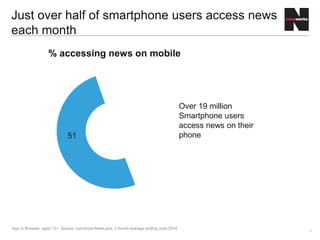 9
Smartphones are driving the highest portion of
digital media time spent amongst Millennials
28%
17%
Smartphone Other
50%50%
Smartphone Other
40%
60%
Smartphone Other
18 – 34 35-54 55+
Demographics’ share of time spent by platform (%)
Source: comScore Global Mobile Report, July 2015
 