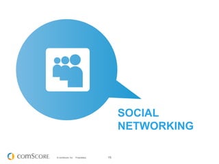 SOCIAL
                                       NETWORKING

© comScore, Inc.   Proprietary.   15
 