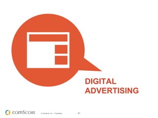 DIGITAL
                                       ADVERTISING

© comScore, Inc.   Proprietary.   41
 
