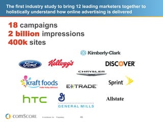The first industry study to bring 12 leading marketers together to
holistically understand how online advertising is delivered


18 campaigns
2 billion impressions
400k sites




                                                        Allstate


                 © comScore, Inc.   Proprietary.   45
 