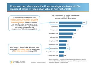 Coupons.com, which leads the Coupon category in terms of UVs,
reports $1 billion in redemption value in first half of 2010

                                                                                                Top Coupon Sites by Unique Visitors (MM)
    “[Coupons.com] said savings from                                                                           July 2010
 coupons printed out or loaded to a loyalty                                                          Source: comScore Media Metrix
 card from its online properties doubled to
  more than $1 billion from $529 million a                                                   Coupons, Inc.                                                    7.2
  year ago. The value of savings in June
 alone hit $110 million, the highest total to                                                 LivingSocial*                                                6.8
        date for any single month via
  Coupons.com.” (MediaPost, July 2010)
                                                                                             Groupon.com                                          5.3


                                                                                          RetailMeNot.com                                   4.4


                                                                                            EverSave.com                                 4.0


                                                                                          eBayCoupon.US                          2.4


                                                                                          RebateGiant.com                       2.2

With only 2.2 million UVs, MyPoints Sites                                                   MyPoints Sites                      2.2
generated 14.5 million visits or an average
   of 6.6 visits per visitor in July 2010.
                                                                                   CouponMountain.com                     1.6


                                                                                     CouponCabin.com                    1.4


                                                                                          *Note: LivingSocial is currently included in the Social Networking category
                                                                                          within comScore Media Metrix. For the purpose of this analysis, it has been
                                  © comScore, Inc. Proprietary and Confidential.     29   included in the above Coupon ranking.
 