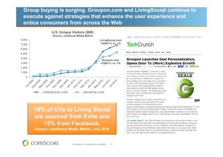 Group buying is surging. Groupon.com and LivingSocial continue to
  execute against strategies that enhance the user experience and
  entice consumers from across the Web
                 U.S. Unique Visitors (000)
                  Source: comScore Media Metrix
8,000                                                                LivingSocial.com
7,000                                                                 +8300+% vs. YA

6,000
5,000
4,000
                                                                       Groupon.com
3,000                                                                 +3300+% vs. YA
2,000
1,000
   0




            LIVINGSOCIAL.COM                  GROUPON.COM




        19% of UVs to Living Social
        are sourced from Evite and
           15% from Facebook.
        Source: comScore Media Metrix, July 2010


                                © comScore, Inc. Proprietary and Confidential.   31
 