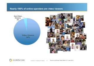 Nearly 100% of online spenders are video viewers


   Non-Video
    Viewers
      4%




               Video Viewers
                   96%




                        © comScore, Inc. Proprietary and Confidential.   43   Source: comScore Video Metrix 2.0, June 2010
 