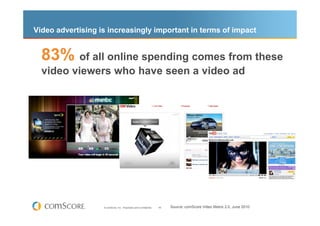 Video advertising is increasingly important in terms of impact


  83% of all online spending comes from these
  video viewers who have seen a video ad




                   © comScore, Inc. Proprietary and Confidential.   45   Source: comScore Video Metrix 2.0, June 2010
 