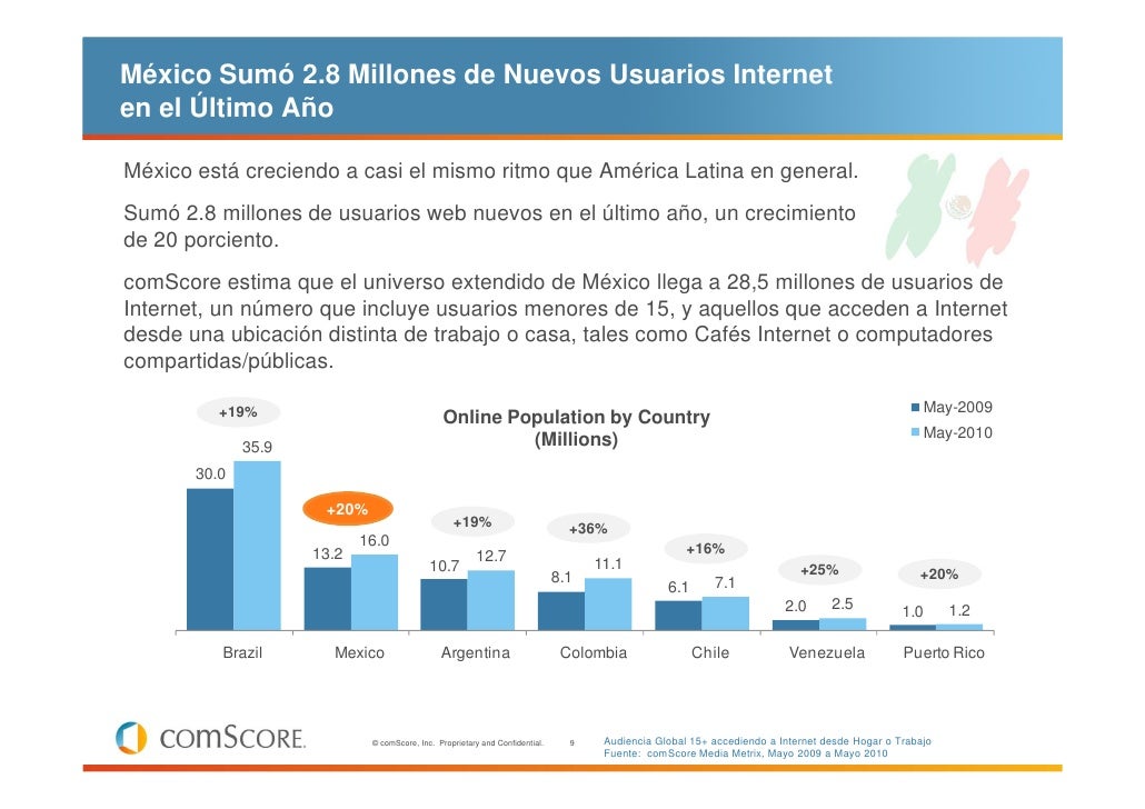 ComScore, el Internet y México