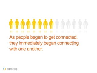 As people began to get connected,
they immediately began connecting
with one another.
 