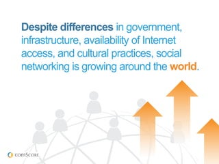Despite differences in government,
infrastructure, availability of Internet
access, and cultural practices, social
networking is growing around the world.
 