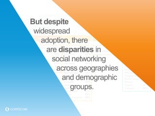 But despite
                    widespread
   North America
                      adoption, there
                         North America          Europe           Middle East & Africa      Asia Pacific


Canada
United States
                94%
                98%     are disparities in
                      Argentina
                      Brazil
                      Chile
                                    96%
                                    97%
                                    94%
                                          Austria
                                          Belgium
                                          Denmark
                                                           86%
                                                           93%
                                                           94%
                                                                 Israel
                                                                 South Africa
                                                                                94%
                                                                                88%
                                                                                        Australia
                                                                                        China
                                                                                        Hong Kong
                                                                                                      96%
                                                                                                      53%
                                                                                                      93%


                      Peru
                          social networking
                      Colombia
                      Mexico
                                    96%
                                    96%
                                    96%
                                          Finland
                                          France
                                          Germany
                                                           91%
                                                           91%
                                                           90%
                                                                                        India
                                                                                        Indonesia
                                                                                        Japan
                                                                                                      95%
                                                                                                      94%
                                                                                                      58%

                           across geographies
                      Puerto Rico
                      Venezuela
                                    90%
                                    96%
                                          Ireland
                                          Italy
                                          Netherlands
                                                           95%
                                                           93%
                                                           94%
                                                                                        Malaysia
                                                                                        New Zealand
                                                                                        Philippines
                                                                                                      94%
                                                                                                      95%
                                                                                                      96%

                             and demographic
                                          Norway
                                          Poland
                                          Portugal
                                                           89%
                                                           95%
                                                           96%
                                                                                        Singapore
                                                                                        South Korea
                                                                                        Russia
                                                                                                      94%
                                                                                                      87%
                                                                                                      88%

Percentage of Online Population
Using Social Networking
                                groups.   Spain
                                          Sweden
                                          Switzerland
                                                           98%
                                                           93%
                                                           90%
                                                                                        Taiwan
                                                                                        Vietnam
                                                                                                      94%
                                                                                                      85%

around the World                          Turkey           96%
% Reach of Online Population              United Kingdom   98%
 