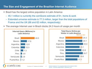 The Size and Engagement of the Brazilian Internet Audience

 Brazil has the largest online population in Latin America
  – 45.1 million is currently the comScore estimate of 6+, home & work
  – Extended universe estimate is 77.3 million, larger than the total populations of
    France and the UK (66 and 62 million, respectively)
 The average Internet user in Brazil clocks 24.3 hours of usage per month
         Internet Users (Millions) in                                                                      Total Hours Online per
               Latin America                                                                               Visitor in Latin America
                                                                                                                                            WW Avg: 22.4

           Brazil                                   40.0                                                Brazil                                          24.3
          Mexico              17.8                                                                    Mexico                                            24.1
       Argentina           12.8                                                                  Argentina                                               25.0
       Colombia            12.3                                                                   Colombia                                        20.1
            Chile      7.3                                                                               Chile                                         22.8
            Peru     3.8                                                                                  Peru                                          24.7
       Venezuela     2.9                                                                        Venezuela                                         19.8
      Puerto Rico   1.2                                                                       Puerto Rico                                       17.1


                             © comScore, Inc. Proprietary and Confidential.   17   Internet Audience 15+ accessing Internet from Home or Work
                                                                                   Source: comScore Media Metrix, December 2010
 