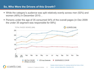 So, Who Were the Drivers of this Growth?

 While the category’s audience was split relatively evenly across men (52%) and
  women (48%) in December 2010…
 Persons under the age of 35 consumed 54% of the overall pages (in Dec 2009
  the under 35 segment was responsible for 59%)




                                                                            Brazilian Internet Audience 15+ accessing Internet from Home or Work
                      © comScore, Inc. Proprietary and Confidential.   29   Source: comScore Media Metrix, December 2010
 