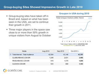 Group-buying Sites Showed Impressive Growth in Late 2010

                                                                                     Groupon in USA during 2010
  Group-buying sites have taken off in
   Brazil and, based on what has been
   seen in the USA, are set to continue
   their growth in 2011.
  Three major players in the space saw
   close to or more than 50% growth in
   unique visitors from August to October




                     © comScore, Inc. Proprietary and Confidential.   30   comScore World Metrix 2010
 