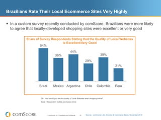 Brazilians Rate Their Local Ecommerce Sites Very Highly

 In a custom survey recently conducted by comScore, Brazilians were more likely
  to agree that locally-developed shopping sites were excellent or very good

           Share of Survey Respondents Stating that the Quality of Local Websites
                                 is Excellent/Very Good
                    54%
                                                                 44%
                                        38%                                                      39%
                                                                                  29%
                                                                                                                  21%




                   Brazil            Mexico Argentina                             Chile       Colombia            Peru


                    Q4: How would you rate the quality of Local Websites when shopping online?
                    Base: Respondent makes purchases online.




                            © comScore, Inc. Proprietary and Confidential.   33   Source: comScore Latin America E-Commerce Study, November 2010
 